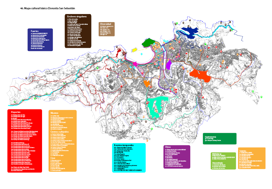 Red de parques culturales para el conocimiento